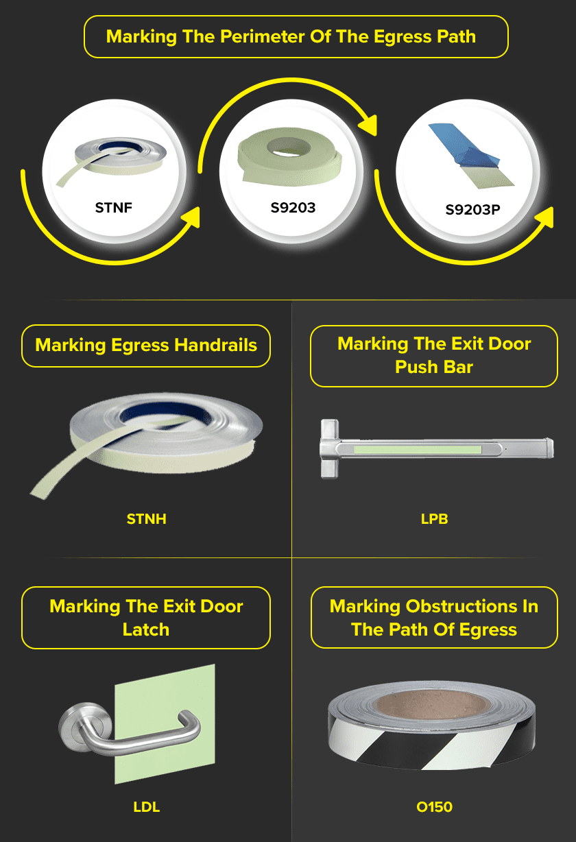 Applications of Emergency Exit Perimeter Markings